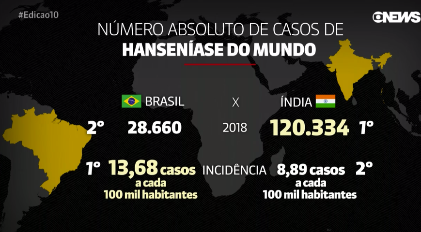 Hanseníase: por que Brasil ainda é o segundo país com mais casos